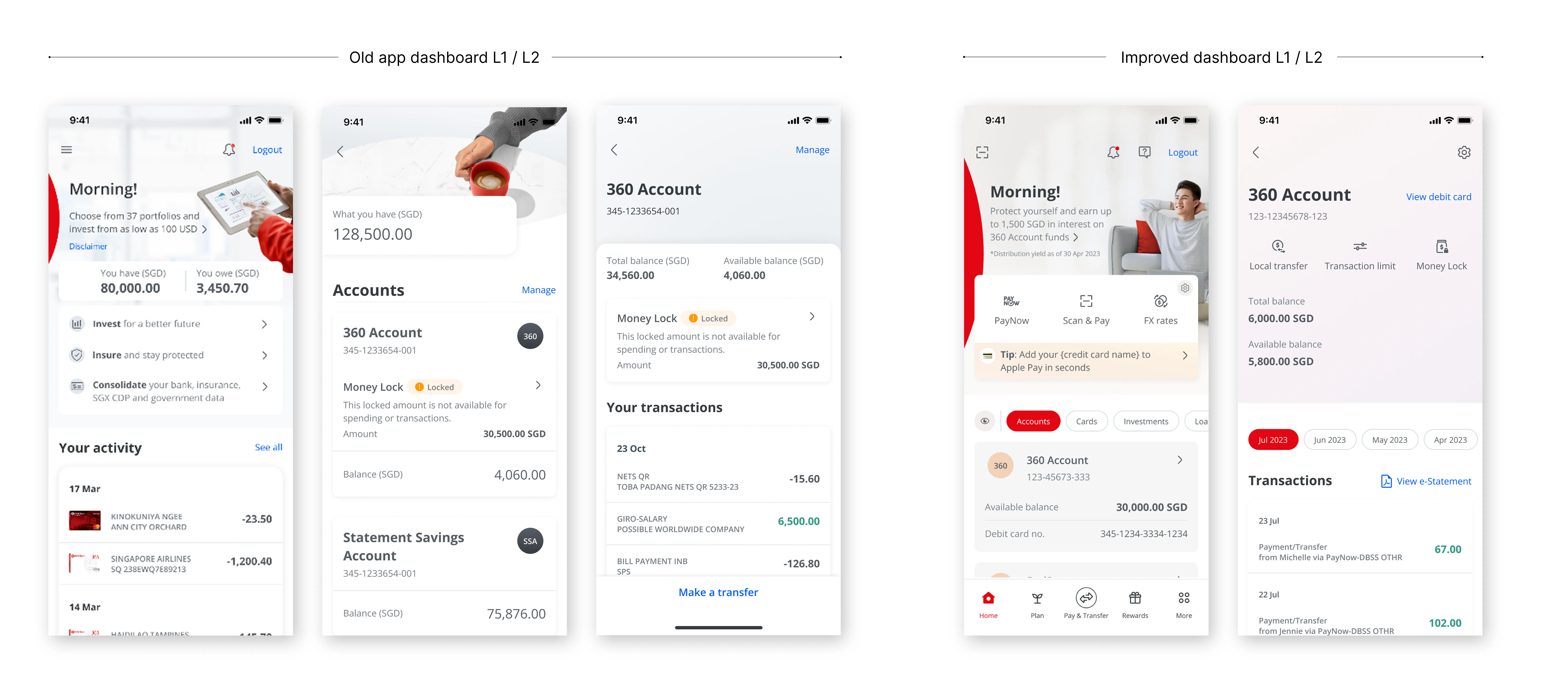 Dashboard L1/L2